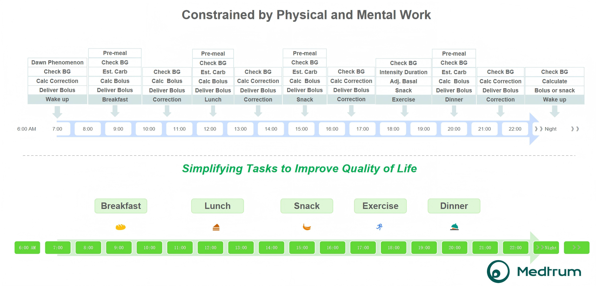 Beyond the Algorithm: How Medtrum’s TouchCare® Nano System Supports Everyday Diabetes Management